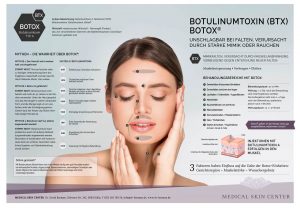 Infografik Indikationen zu Botox Botulinum Köln Mimikfalten